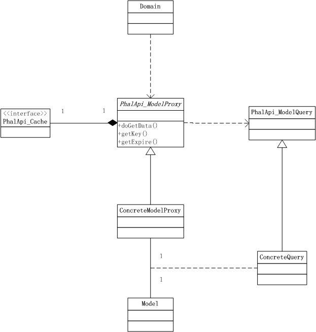 图2-4 代理模式下的UML静态结构