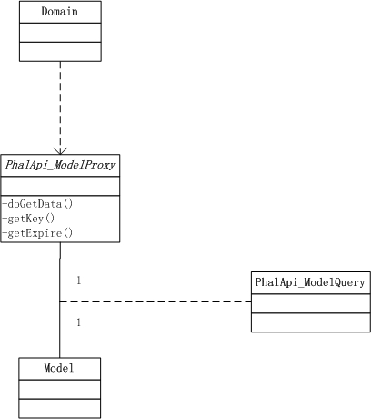 图2-5 简化后代理模式下的UML静态结构 