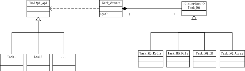 图3-15 桥接模式在Task扩展中的应用 